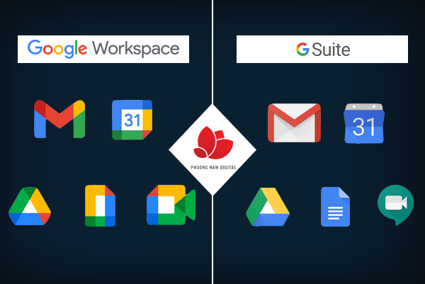 Sự khác biệt giữa G-Suite và Google Workspace